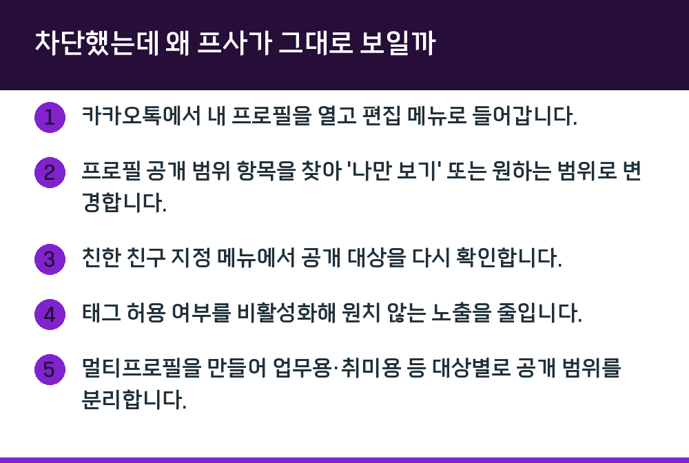 차단했는데 왜 프사가 그대로 보일까