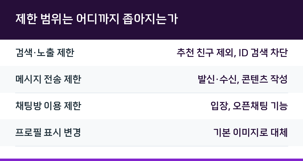 제한 범위는 어디까지 좁아지는가