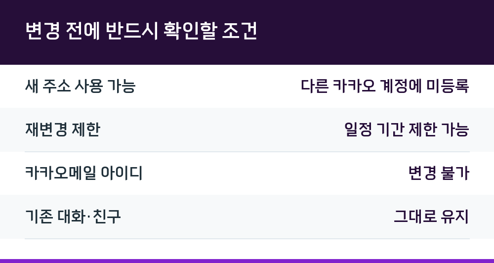 변경 전에 반드시 확인할 조건