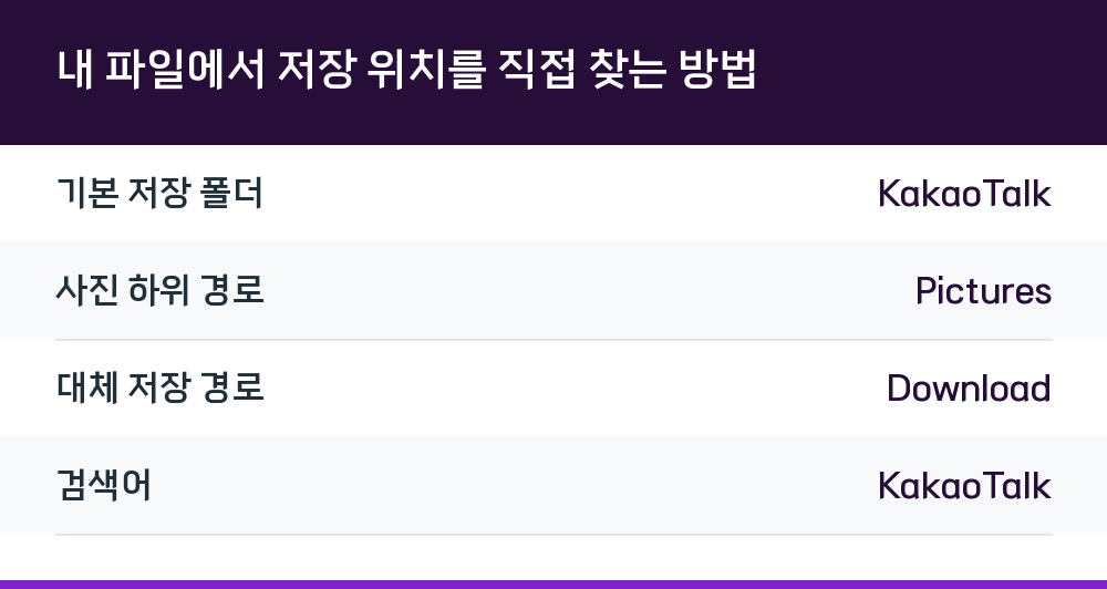 내 파일에서 저장 위치를 직접 찾는 방법