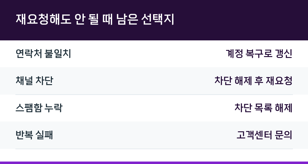 재요청해도 안 될 때 남은 선택지