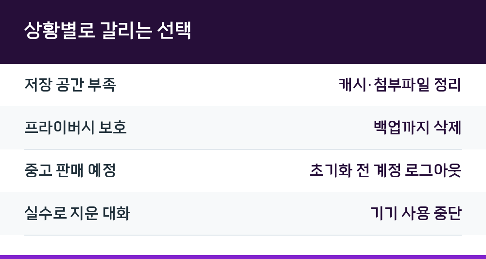 상황별로 갈리는 선택