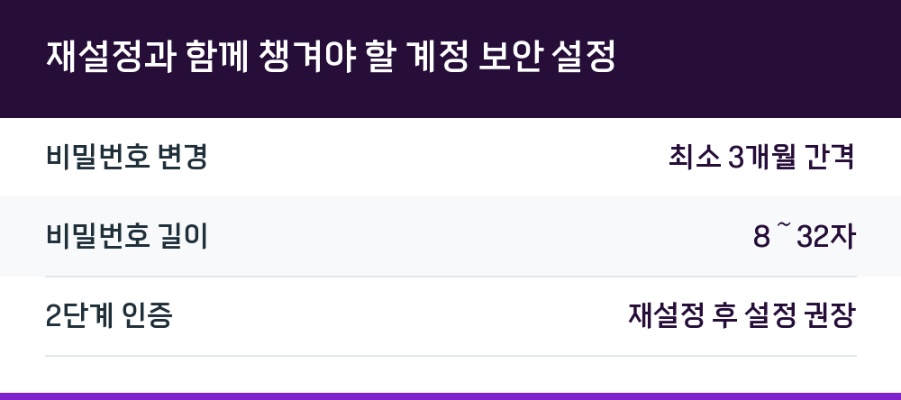 재설정과 함께 챙겨야 할 계정 보안 설정