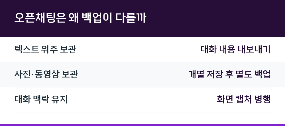 오픈채팅은 왜 백업이 다를까
