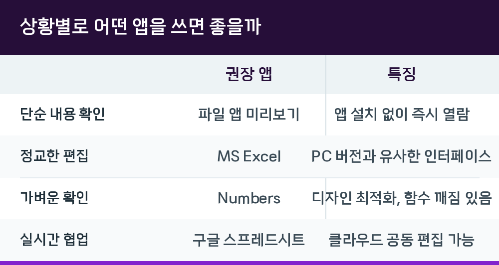 상황별로 어떤 앱을 쓰면 좋을까
