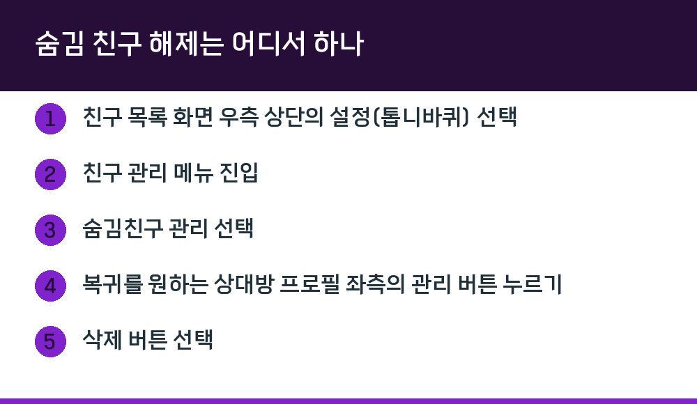 숨김 친구 해제는 어디서 하나