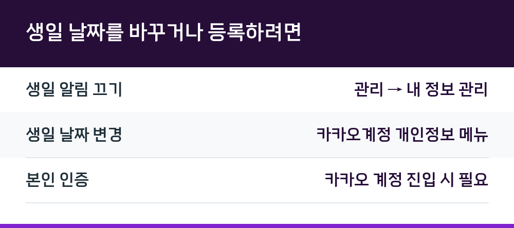 생일 날짜를 바꾸거나 등록하려면