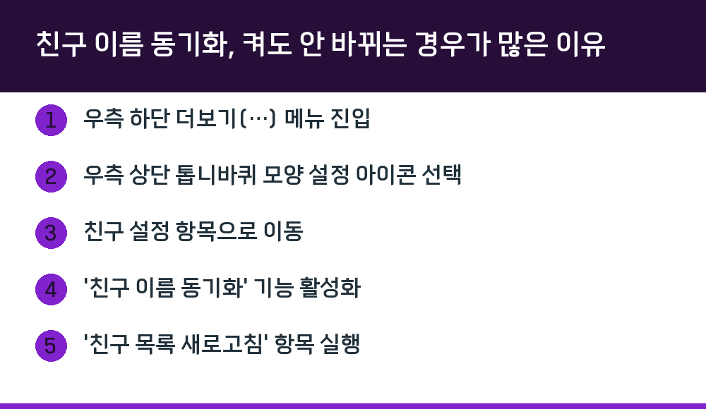 친구 이름 동기화, 켜도 안 바뀌는 경우가 많은 이유