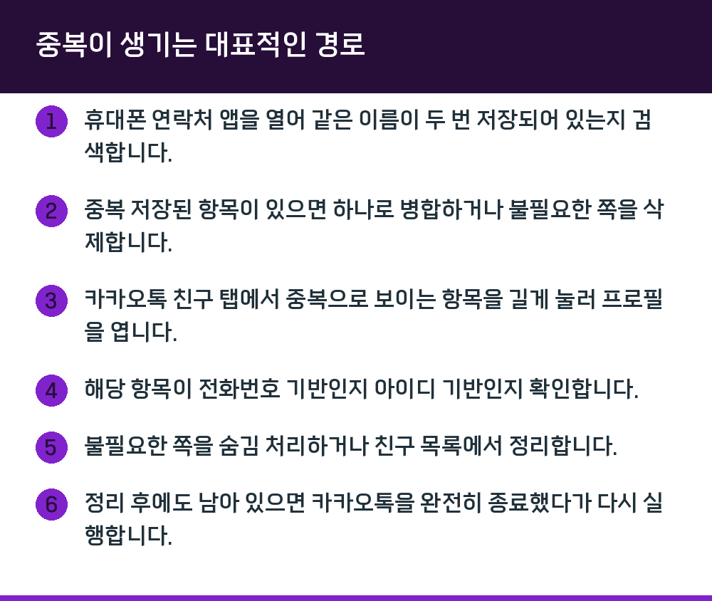 중복이 생기는 대표적인 경로