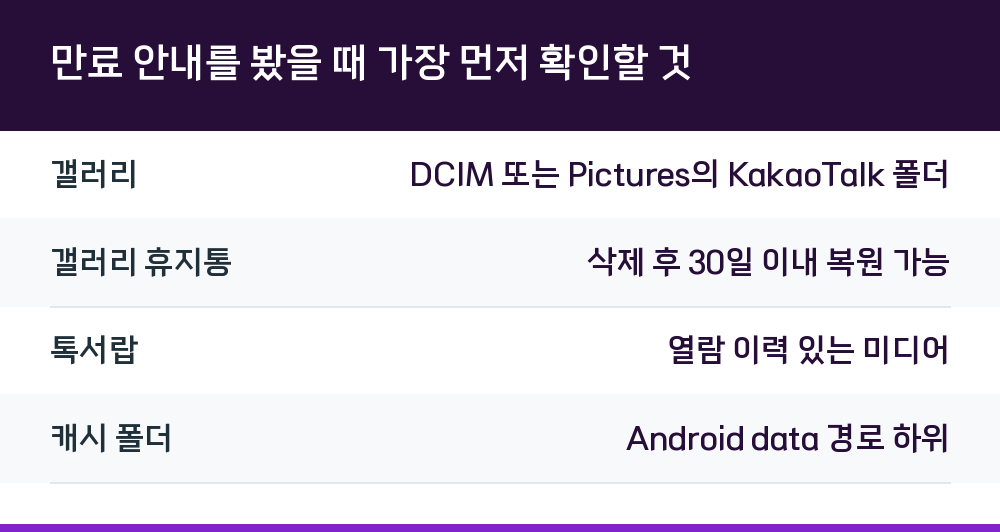 만료 안내를 봤을 때 가장 먼저 확인할 것