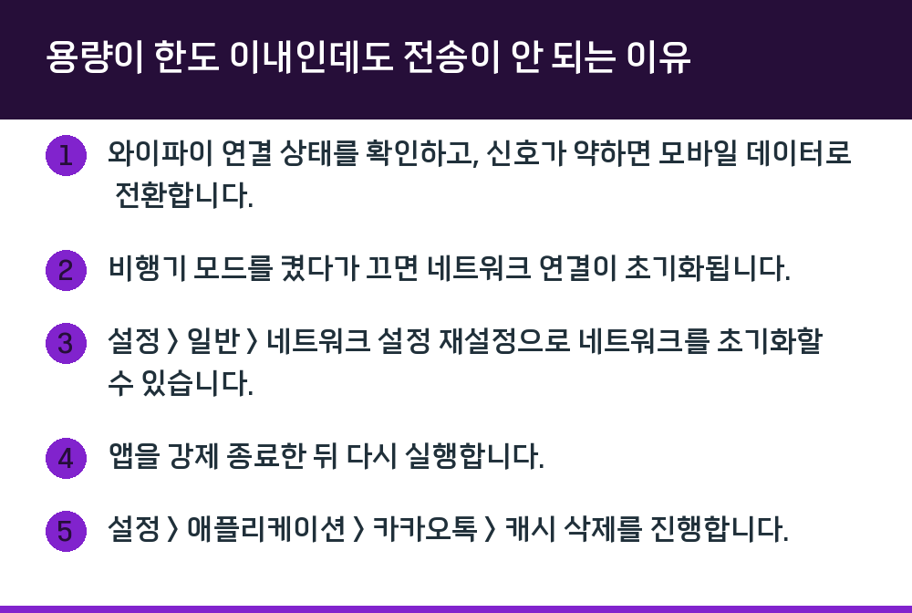 용량이 한도 이내인데도 전송이 안 되는 이유
