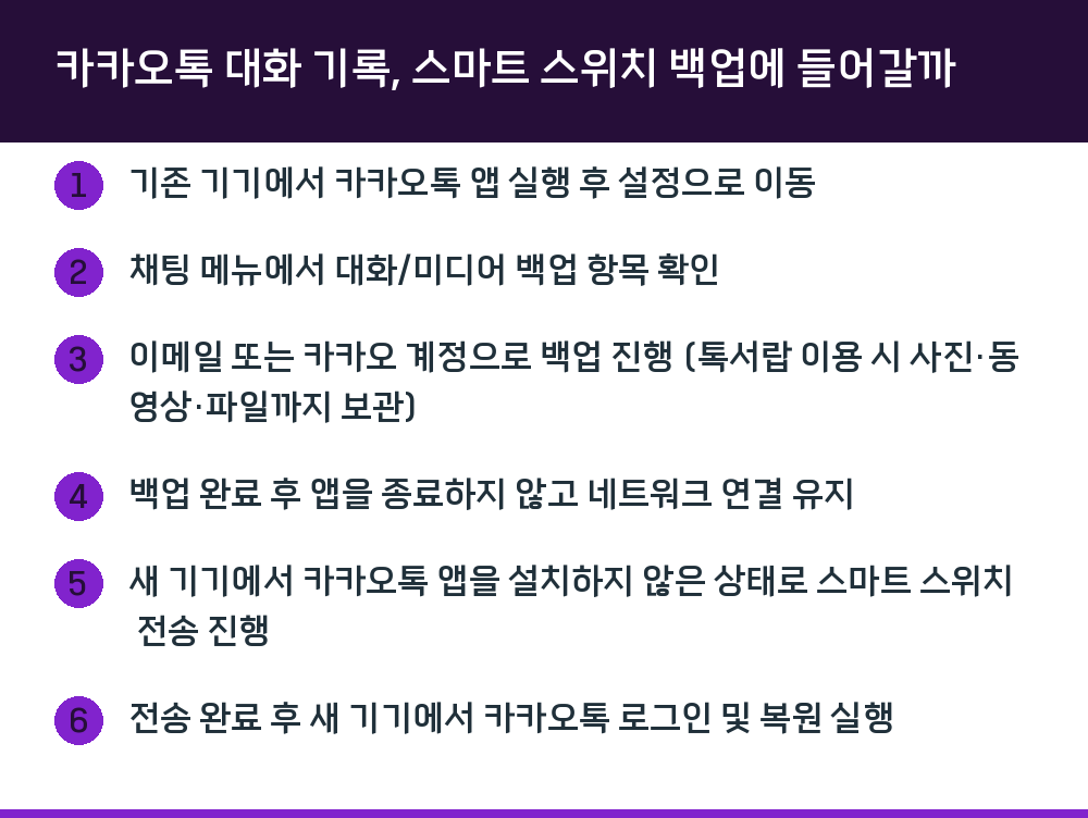 카카오톡 대화 기록, 스마트 스위치 백업에 들어갈까