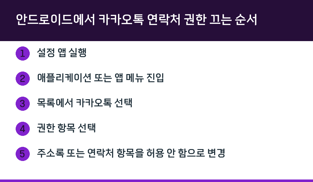안드로이드에서 카카오톡 연락처 권한 끄는 순서