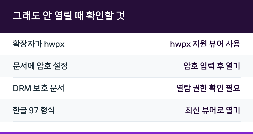 그래도 안 열릴 때 확인할 것