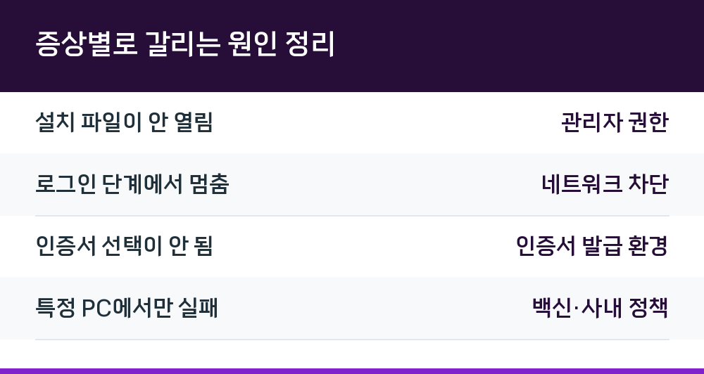 증상별로 갈리는 원인 정리