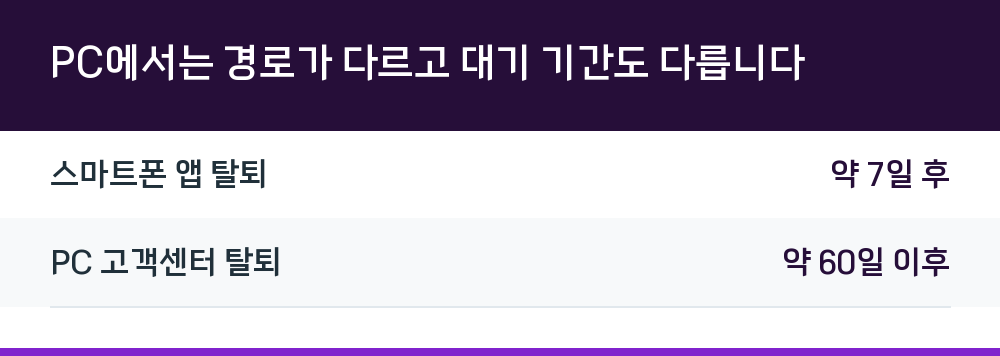 PC에서는 경로가 다르고 대기 기간도 다릅니다