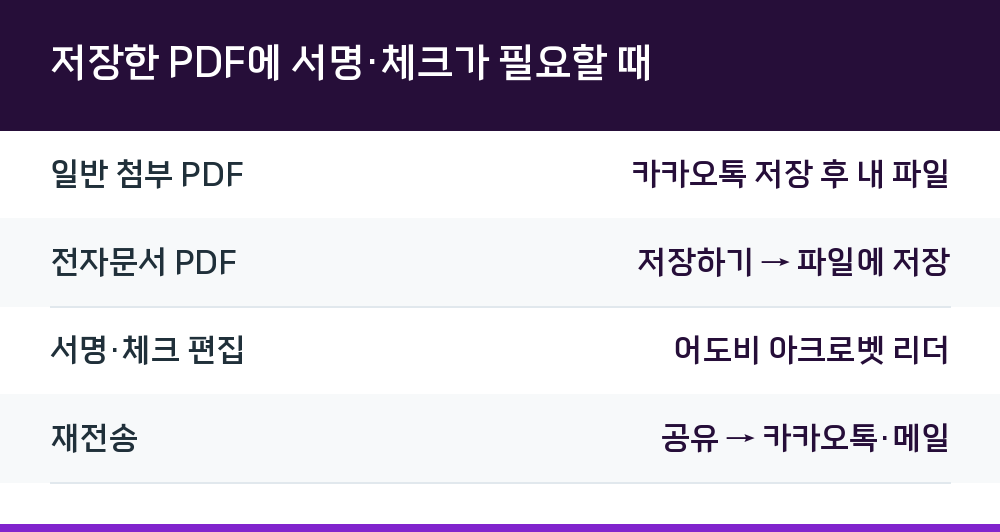 저장한 PDF에 서명·체크가 필요할 때